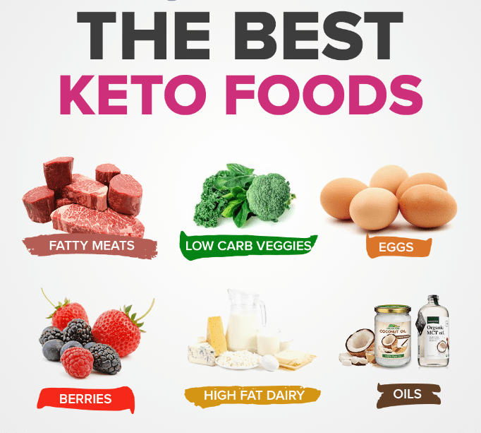 Why Keto Diet Is NOT For Everyone? the best keto foods